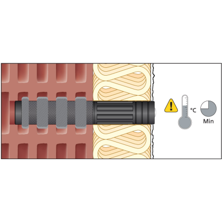 ResiTHERM® 120 mm starter set